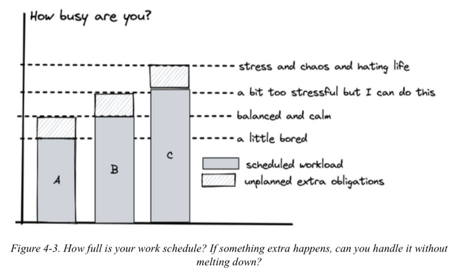 How busy do you like to be